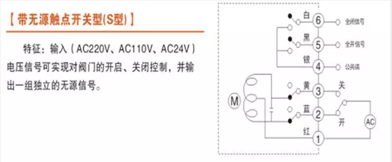電動閥、電動蝶閥