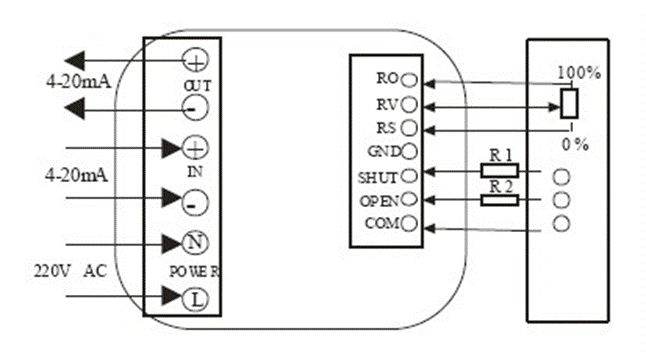 電動閥、電動蝶閥