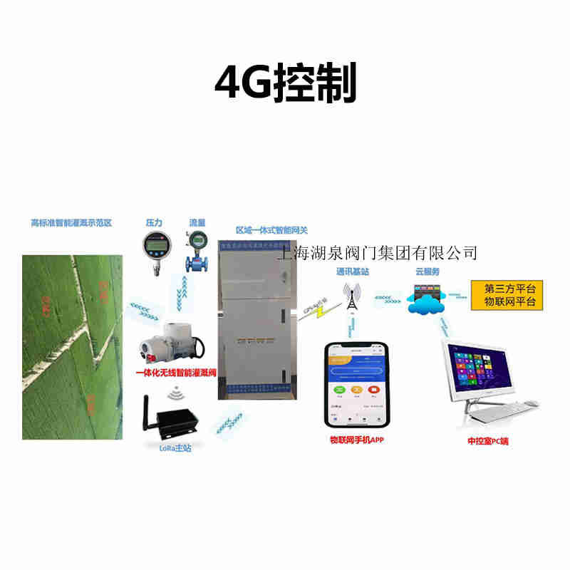  手機(jī)無(wú)線遙控電動(dòng)閥門(mén)